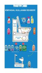 Thetford Aqua Kem Blue Konsantre Lavanta TF30627CX